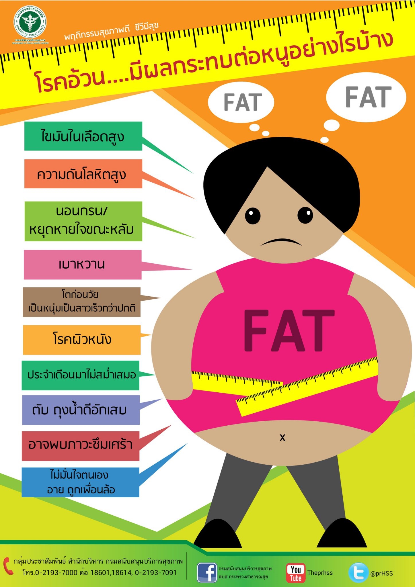 กรมสนับสนุนบริการสุขภาพ กระทรวงสาธารณสุข