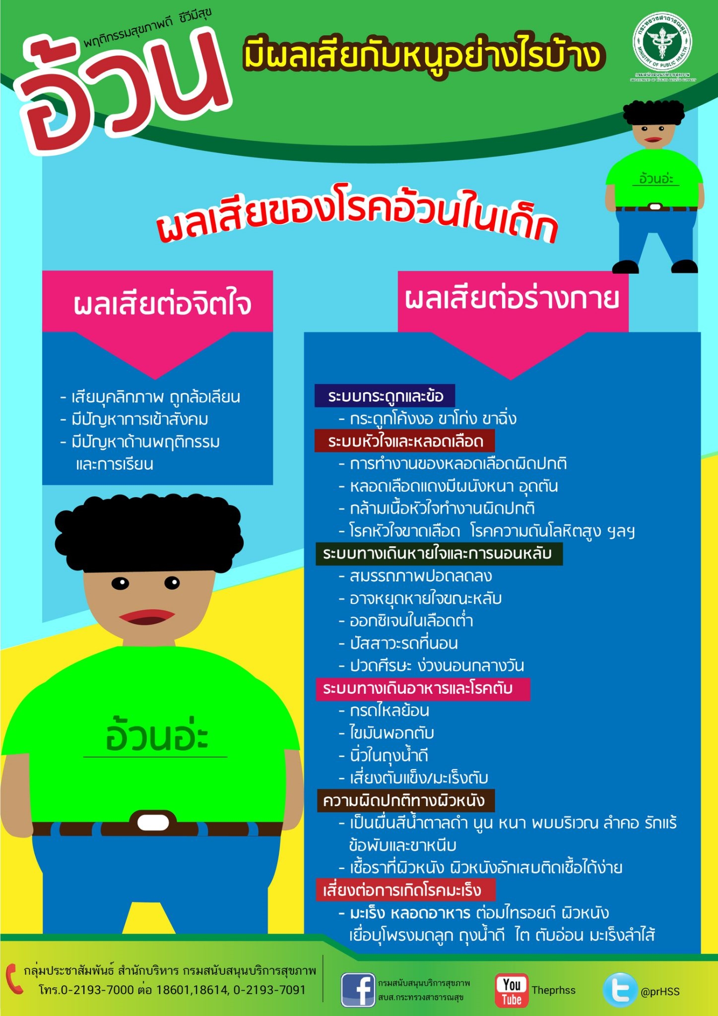 กรมสนับสนุนบริการสุขภาพ กระทรวงสาธารณสุข