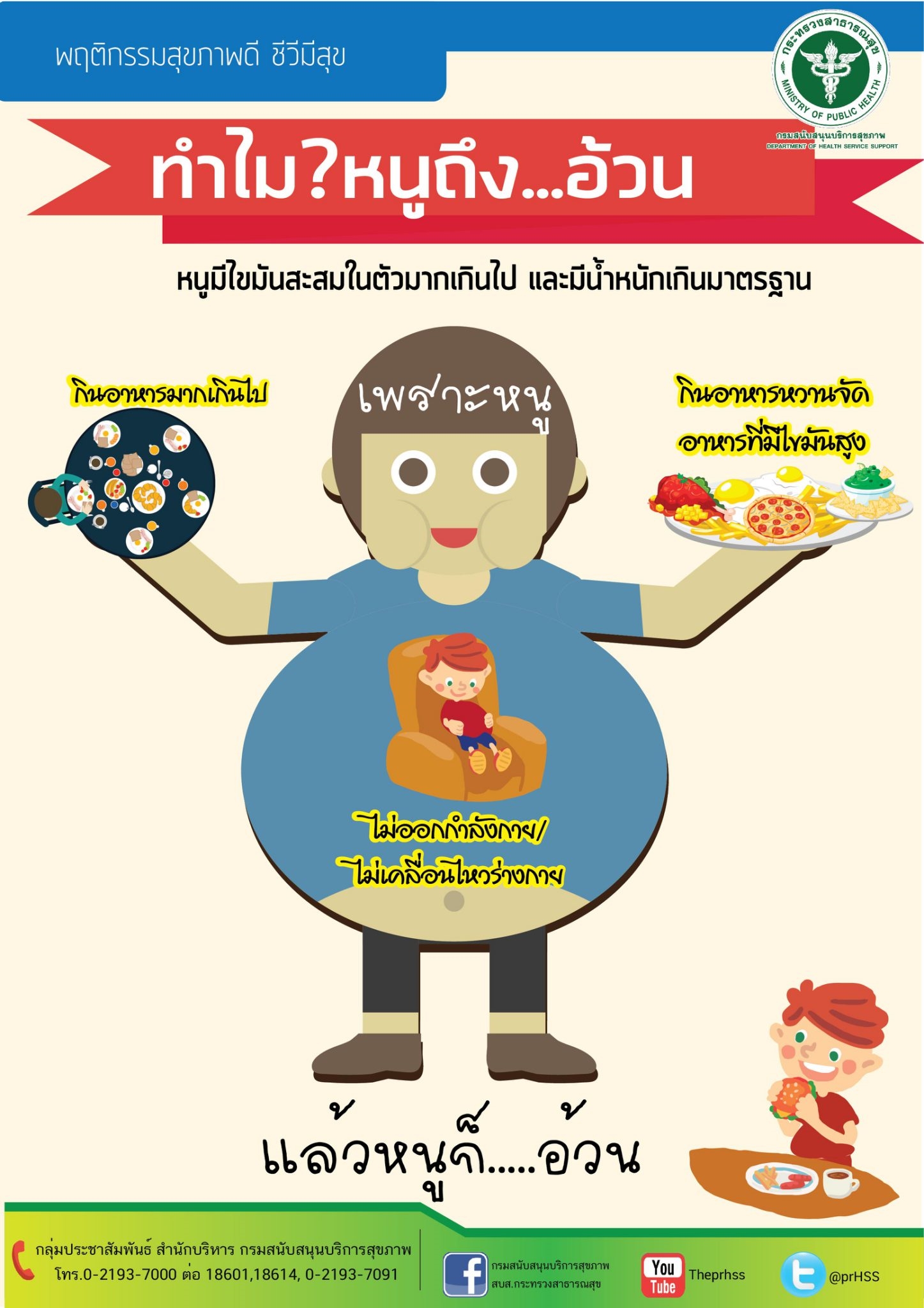 กรมสนับสนุนบริการสุขภาพ กระทรวงสาธารณสุข